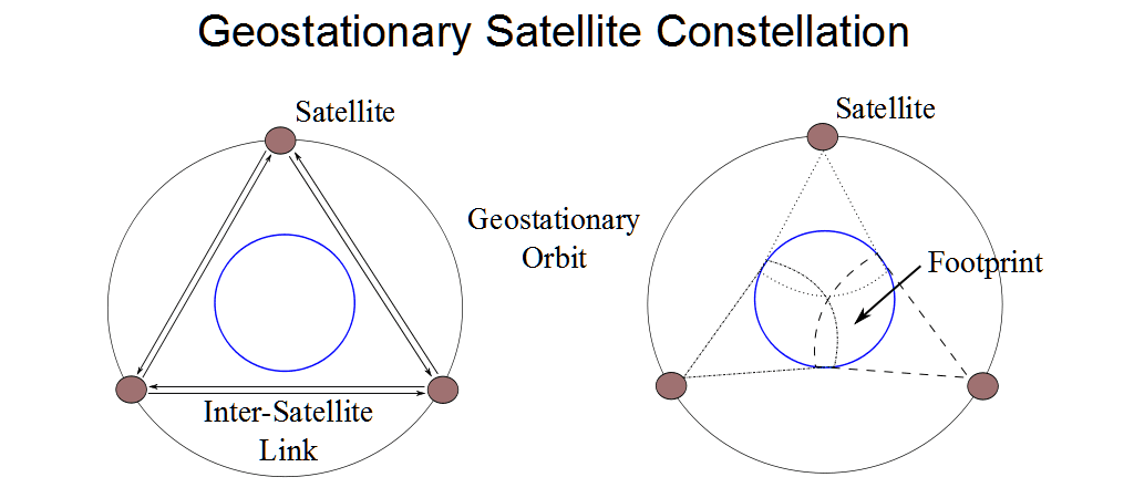 Satellitplaner astronomi – hotar framtida observationer